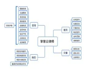 必看！柚子律师 v1.7.0 小程序源码与前端揭秘