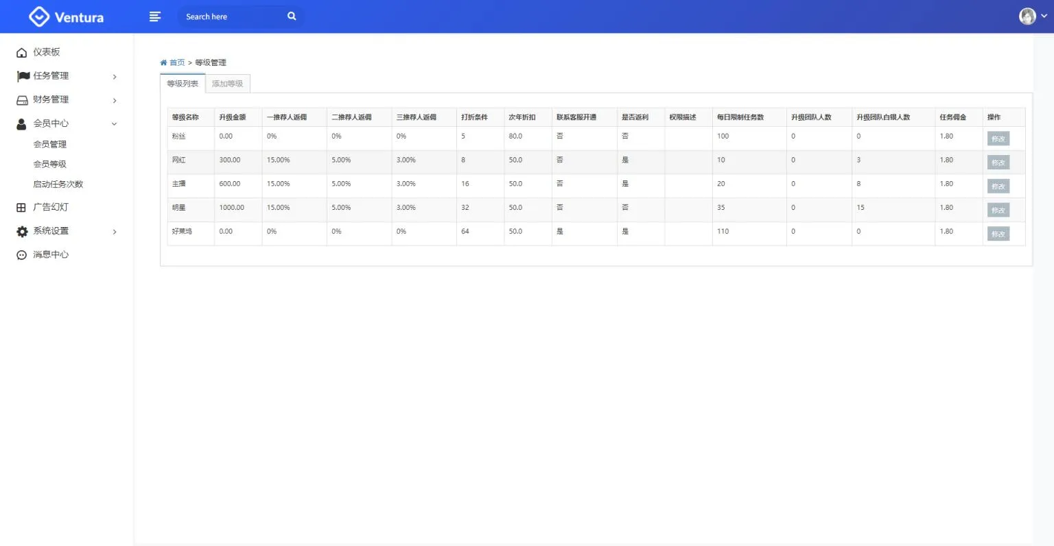 【抖音客】新版UI短视频点赞任务系统完美运营级别[等级功能+信誉积分+保证金]