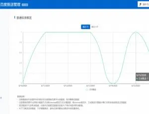 必看！C236 WordPress百度搜索推送管理插件Pro v3.2.7无限制版-小文资源网