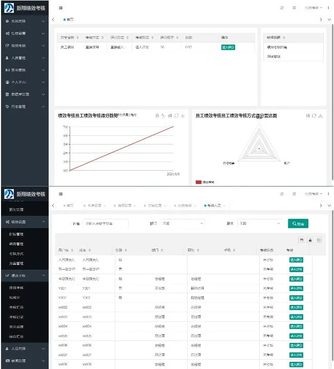 新翔绩效考核系统 v2021