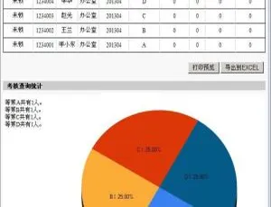雷速考核管理系统 v7.16：亮点大揭秘
