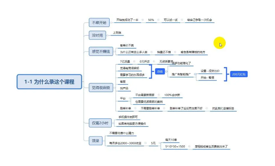 拼多多兼职课程，每天操作2小时，每月多出5000+收益