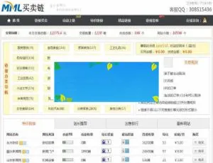 ThinkPHP 打造 Alivv 同款友情链接交易系统平台源码