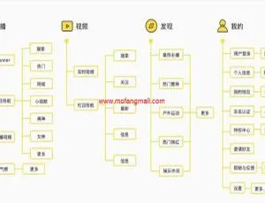 2020 新款萌萌直播社交视频社区双端 APP 原生开发源码