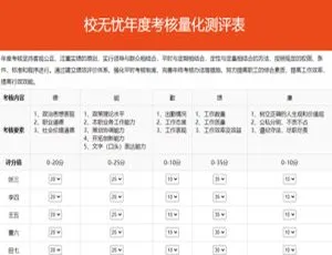 揭秘校无忧考核测评系统 v1.1 亮点