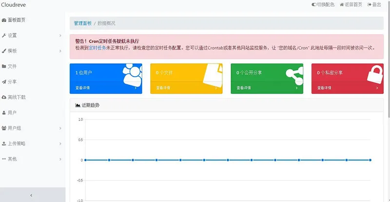 Cloudreve云盘系统源码带视频搭建教程
