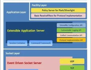 SuperSocket 2.0.0 beta8服务器应用程序框架来袭