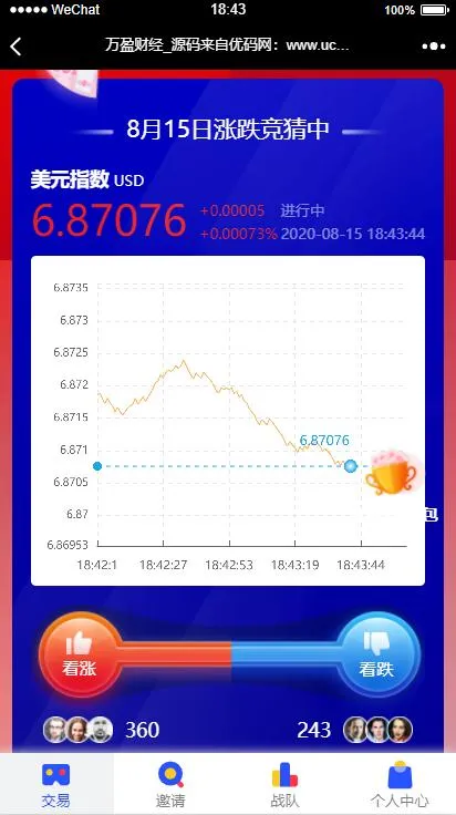 【USDT指数涨跌】蓝色UI二开币圈万盈财经币圈源码K线正常