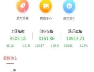 VUE股票配资系统4.0版PHP源码：期权股票、投资理财、炒股配资必备