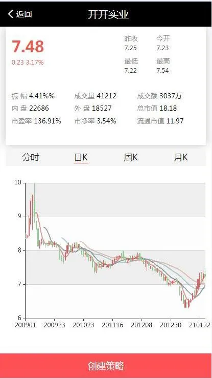C263【PHP源码】VUE股票配资系统4.0版 期权股票/投资理财/炒股配资/点买点策略系统源码
