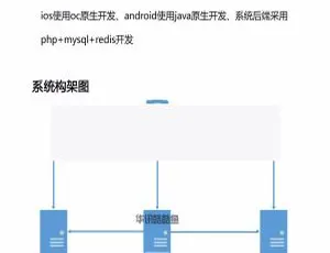 映客花椒同款！手机视频直播 APP 系统及源码大揭秘-小文资源网
