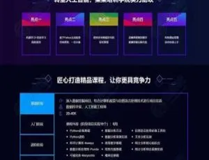 AI 时代必备！IT 培训各类页面（落地、宣传、专题、单页）织梦模板