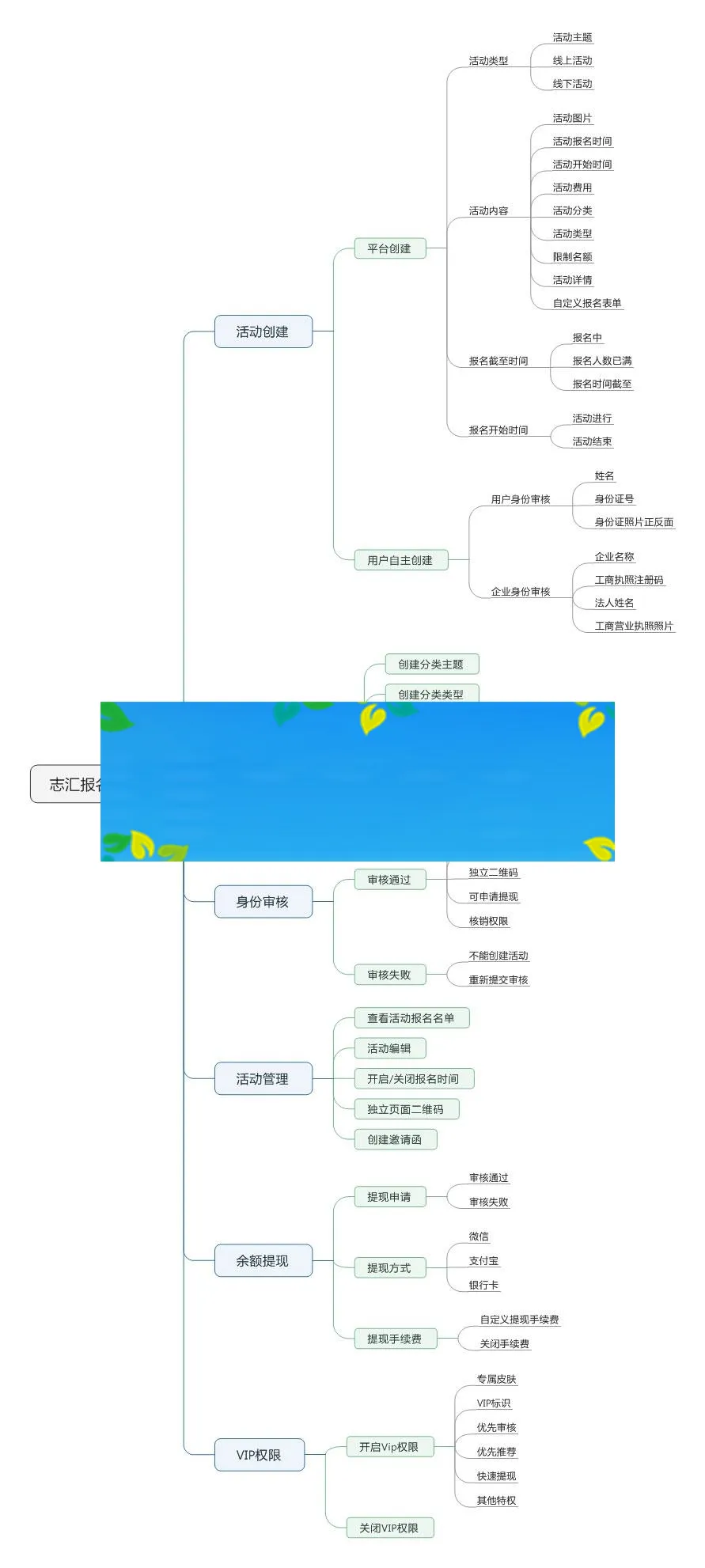 功能模块 叮咚活动报名小程序高级版V5.2.3_源码下载