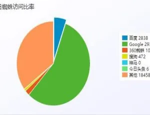 揭秘！PHP站群系统小旋风万能蜘蛛池x5.1不限授权源码