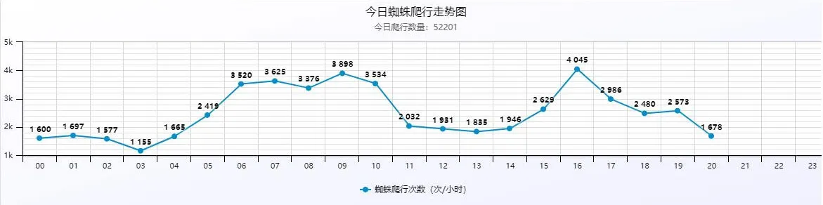 PHP站群系统小旋风万能蜘蛛池x5.1源码破解不限授权