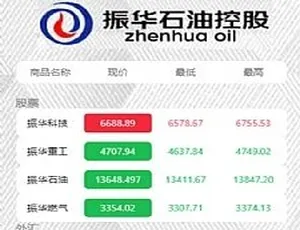 8月新版微盘系统：正常K线全开源无加密附安装说明-小文资源网