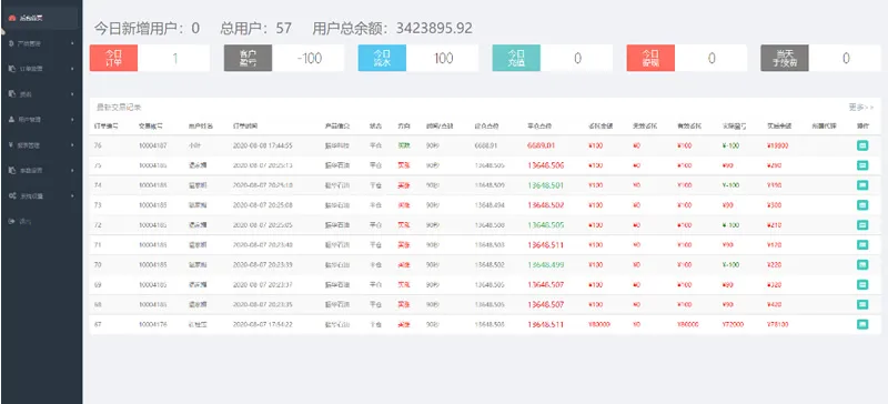 8月新版微盘系统正常K线全开源无加密[带有安装说明]