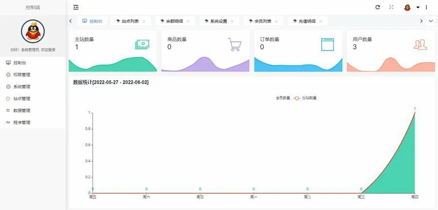 原生PHP开发社区授权系统源码带详细搭建教程