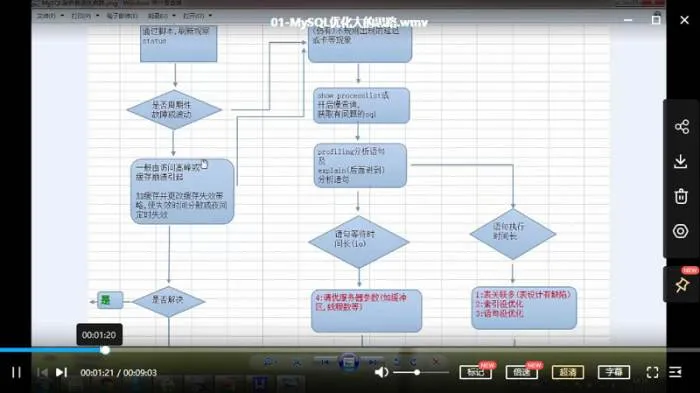 MySQL教程-深入浅出Mysql优化性能提升系列视频合集[WMV/1.22GB]百度云网盘下载