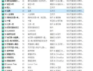 滚石30演唱会：群星《快乐天堂》百度云网盘4.92GB FLAC/MP3 下载-小文资源网
