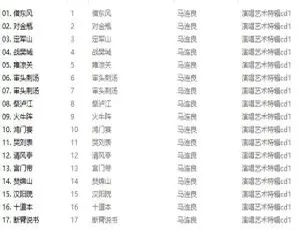 无损FLAC！马连良《演唱艺术特辑》5CD 百度云网盘下载 993.93MB