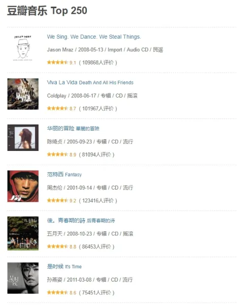 《豆瓣音乐TOP250》音频(43.91GB)资源合集【百度云网盘下载】