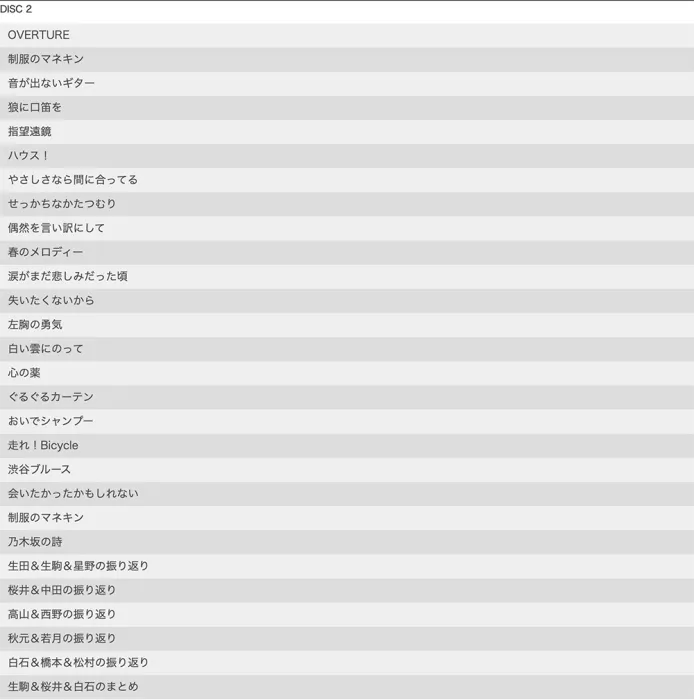 [BD日本演唱会][乃木坂46 1st YEAR BIRTHDAY LIVE 2013.2.22 MAKUHARI MESSE 完全生產限定盘-BD豪华盘][ISO 2BD][89.96G][百度网盘]