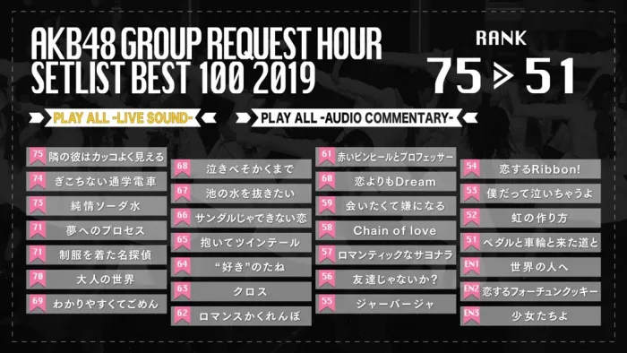 [BD日本演唱会]AKB48グループリクエストアワー セットリストベスト100 2019[5BD][ISO][164G][百度网盘]