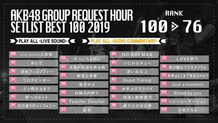 [BD日本演唱会]AKB48グループリクエストアワー セットリストベスト100 2019[5BD][ISO][164G][百度网盘]