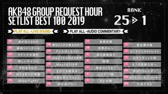 [BD日本演唱会]AKB48グループリクエストアワー セットリストベスト100 2019[5BD][ISO][164G][百度网盘]