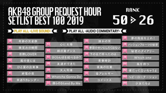[BD日本演唱会]AKB48グループリクエストアワー セットリストベスト100 2019[5BD][ISO][164G][百度网盘]