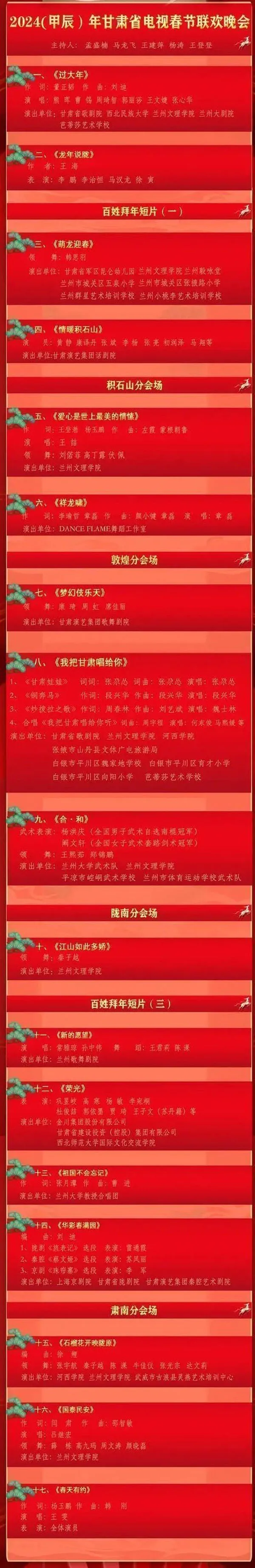 [龙腾盛世陇原春 2024][1080i H264][HDTV TS][7.94GB][百度网盘]